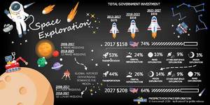 Sector Espacial: Oportunidades