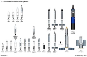 Sector Espacial: Oportunidades
