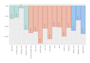 2018: bajo la superficie