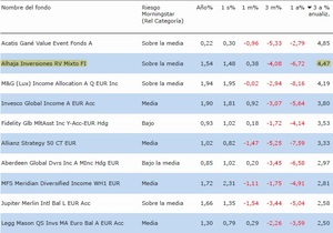 Ahí seguimos!!! Alhaja Inversiones