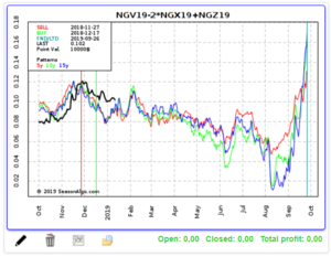 Análisis Mercado de Gas Natural  Semana 11 de Enero 2019