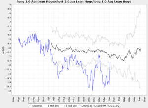 Actualización Cartera Modelo 2019 semana 1. 7%