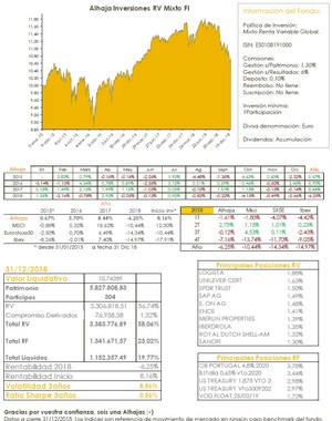 Alhaja Inversiones: Carta a los coinversores - Diciembre2018
