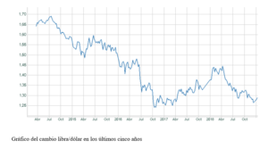 El gráfico semanal de r4.com: Brexit, ¿qué piensa la libra?