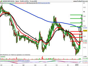 Opiniones sobre Balyo, Suedzucker y Spineway