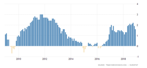 Qué es la contracción cuantitativa?, consecuencias. Errores de política monetaria. Dow Jones, deja vu 1937?. West Texas