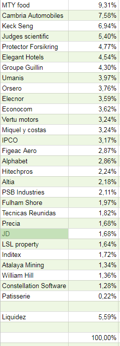 Primer trimestre cartera mario_value