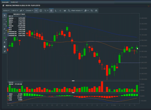 Diario de mercados: histórica derrota de Theresa May y moción de censura planteada contra su Gobierno
