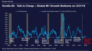 Posibilidades Brexit. Apuesta por la fase expansiva USA más larga de la historia. Previsiones IBEX, DAX, ORO