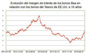 Wertefinder: La renta variable continuará experimentando vientos en contra en los primeros meses del año