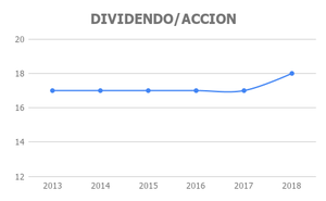 Análisis de las mayores aseguradoras Europeas