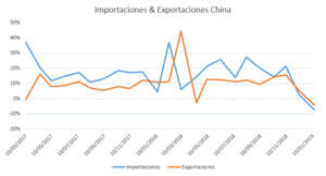 Situación de Mercado - Resumen semana 14-18 de enero