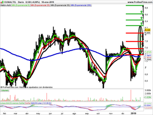 Opiniones sobre Tubos Reunidos, Casino Guichard y Euskaltel
