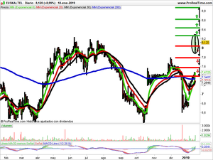 Opiniones sobre Tubos Reunidos, Casino Guichard y Euskaltel