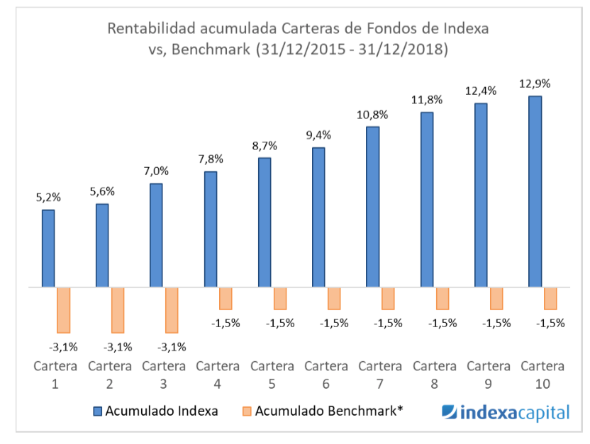 Indexa Capital