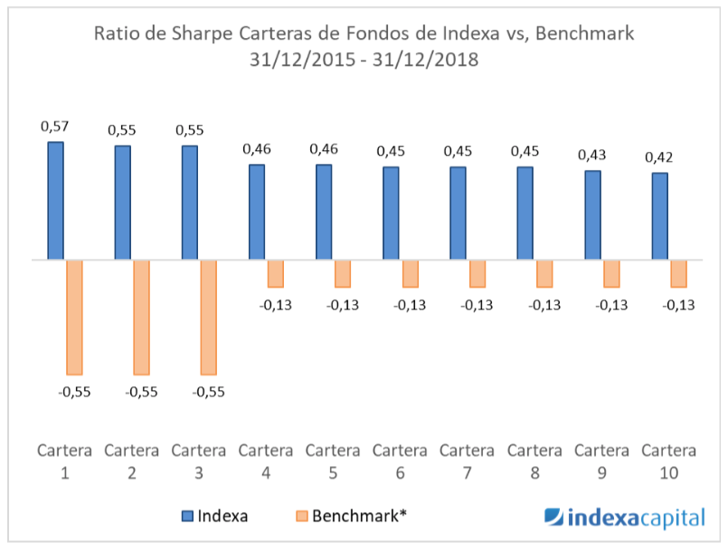 Indexa Capital