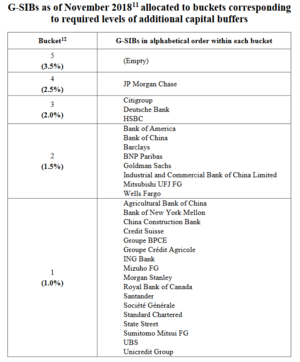 ¿Qué son los Bancos Sistémicos? ¿Cuáles existen en España?