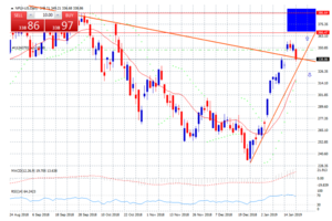 En el punto de mira, oportunidad semanal
