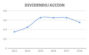 Papeleras, ¿Oportunidad de inversión?