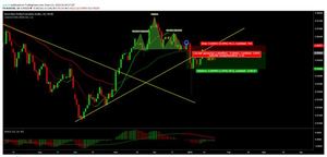 Operaciones Swing en el mercado FOREX para este inicio de año 2019.