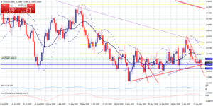 Atentos al BCE, al crudo, EUR/USD e IBEX-35