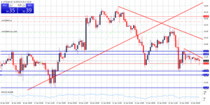 Atentos al BCE, al crudo, EUR/USD e IBEX-35