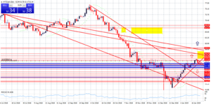 Atentos al BCE, al crudo, EUR/USD e IBEX-35 Atentos al BCE, al crudo, EUR/USD e IBEX-35