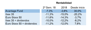 Carta semestral de Avantage Fund. Enero 2019