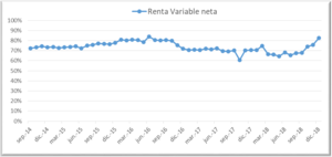 Carta semestral de Avantage Fund. Enero 2019 Carta semestral de Avantage Fund. Enero 2019