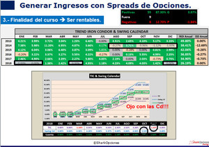 Grabación Webinar: Generación de Ingresos con Opciones en Mercados Bajistas
