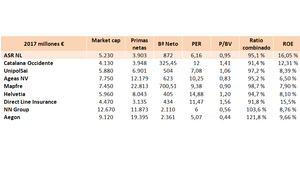 Tesis de inversión en ASR Netherland (AMS:ASRNL)