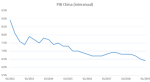 Situación de Mercado - Resumen semana 21-25 de enero