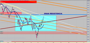 Visión del Ibex35 - Oro - SP500 - EUR/USD semana del 28/01 al 03/02 [OJO.......Cerca de Giro Bajista - Zona Resistencia]