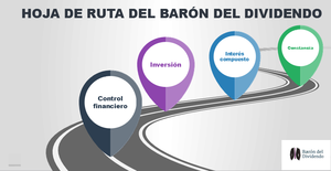 Caminando hacia la libertad financiera. Mi estrategia de inversión por dividendos