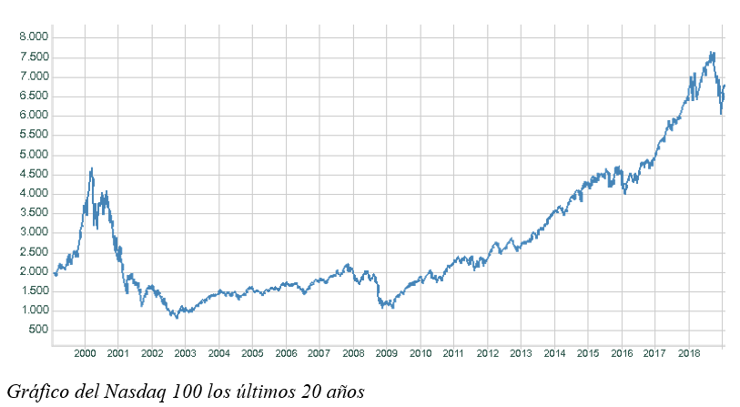grafico semanal netflix