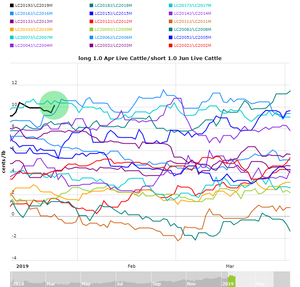 Actualización Cartera Modelo 2019 Semana 3. 4,8%