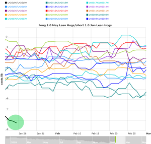 Actualización Cartera Modelo 2019 Semana 3. 4,8%