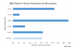 El mercado subirá un 10% ¿por qué?