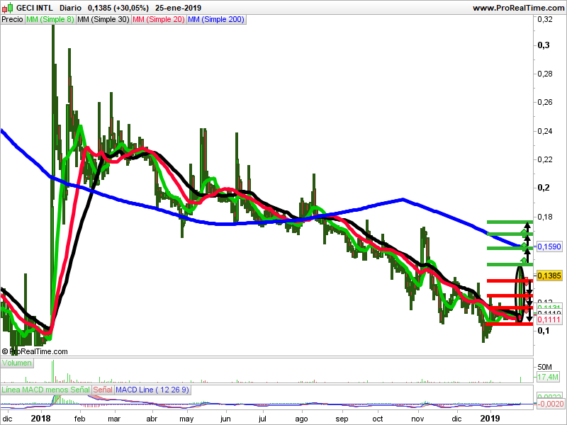 velas japonesas Abengoa
