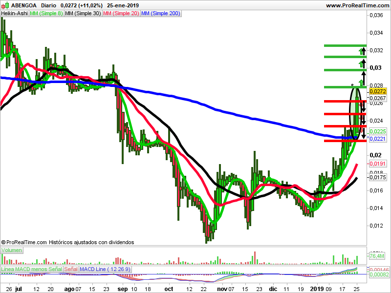 abengoa velas japonesas