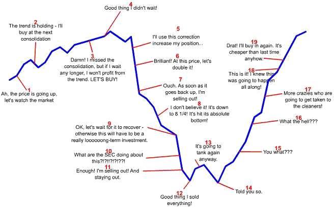 coaching de inversiones