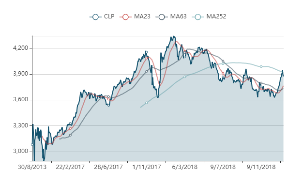 cotización fondo etf ETF IT NOW S&P/CLX IPSA UNICA CL0002009646