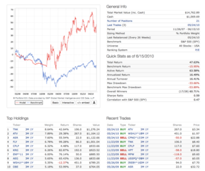 2 estrategias para ganar pasta en mercados bajistas