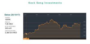 Keck Seng, ¿el beneficio justifica el riesgo?, una visión alternativa.