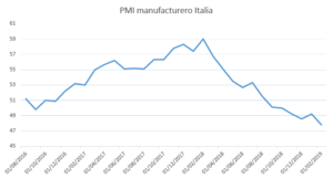 Situación de Mercado - Resumen semana 28/01 al 01/02