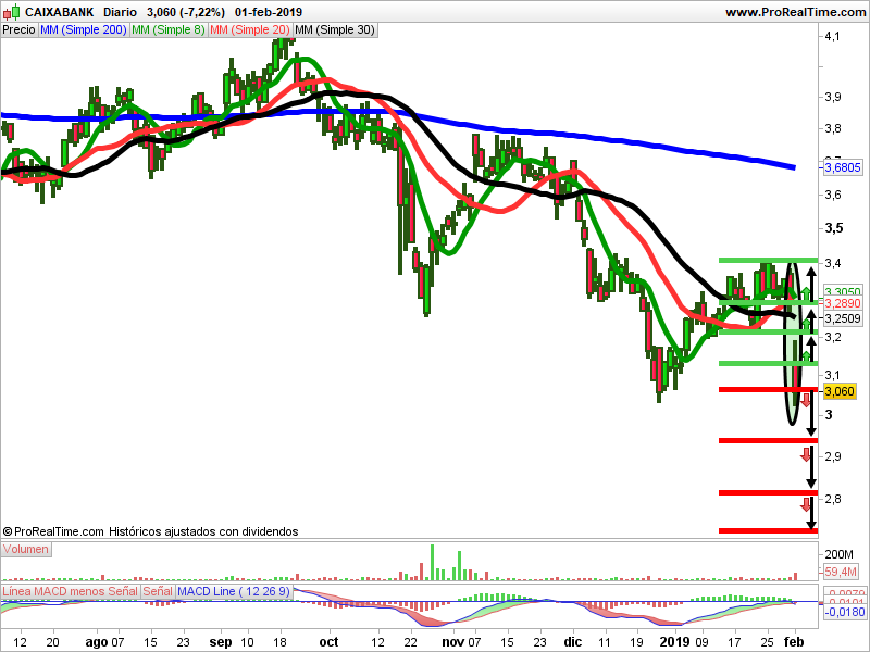 velas japonesas caixabank