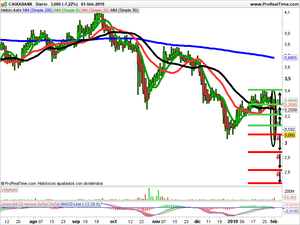 Opiniones de trading sobre Siemens Gamesa, Banco Sabadell y Caixabank