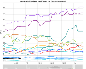 Actualización Cartera Modelo 2019 Semana 4. 8,5%