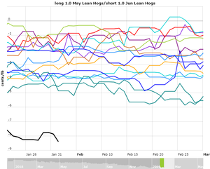 Actualización Cartera Modelo 2019 Semana 4. 8,5%