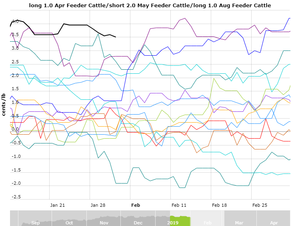 Actualización Cartera Modelo 2019 Semana 4. 8,5%